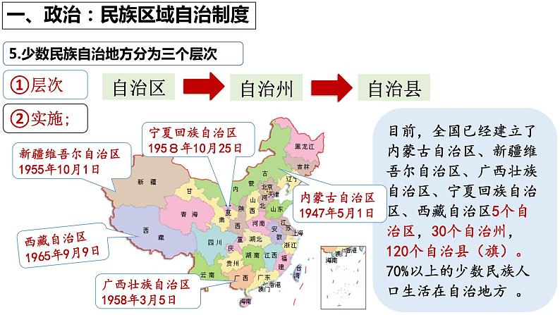 第12课  民族大团结 课件08