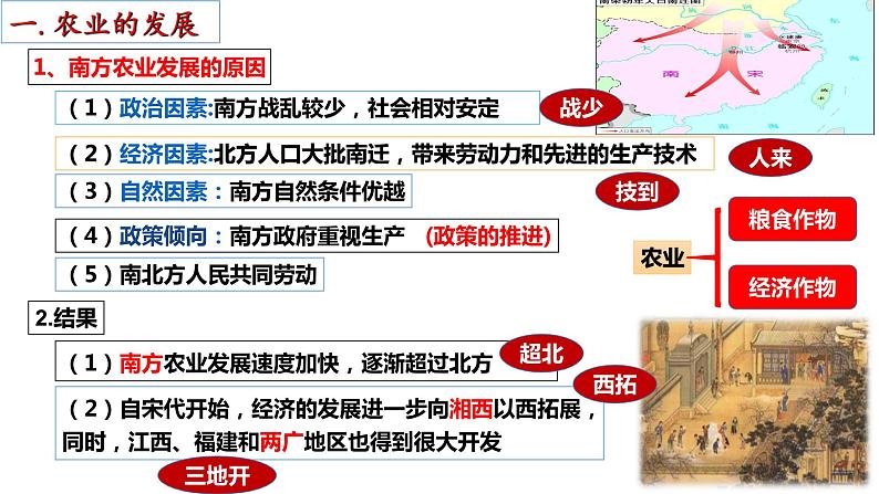 第9课   宋代经济的发展  课件第3页