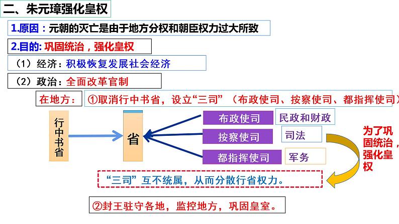 第14课明朝的统治  课件第7页