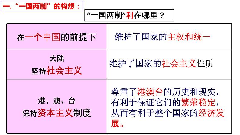 第13课  香港和澳门回归祖国 课件08