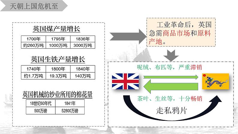 第1课 鸦片战争课件+教学设计---2022-2023学年初中历史部编版八年级上册05