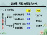 7年级历史部编版上册第三单元第15课 两汉的科技和文化 课件