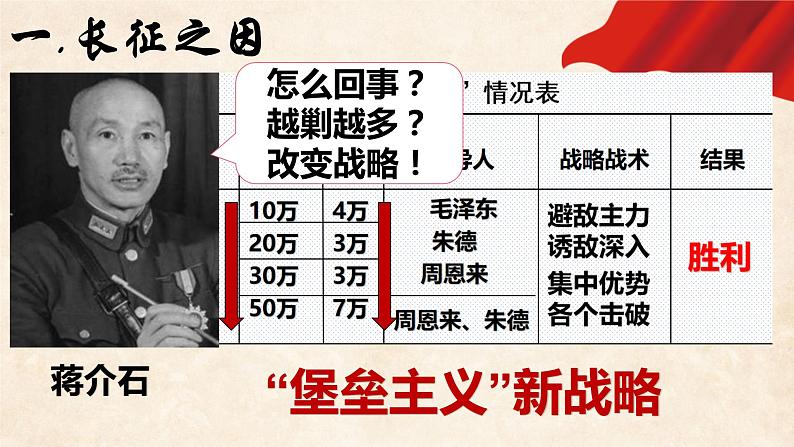 第17课 中国工农红军长征课件（含视频）---2022-2023学年初中历史部编版八年级上册04