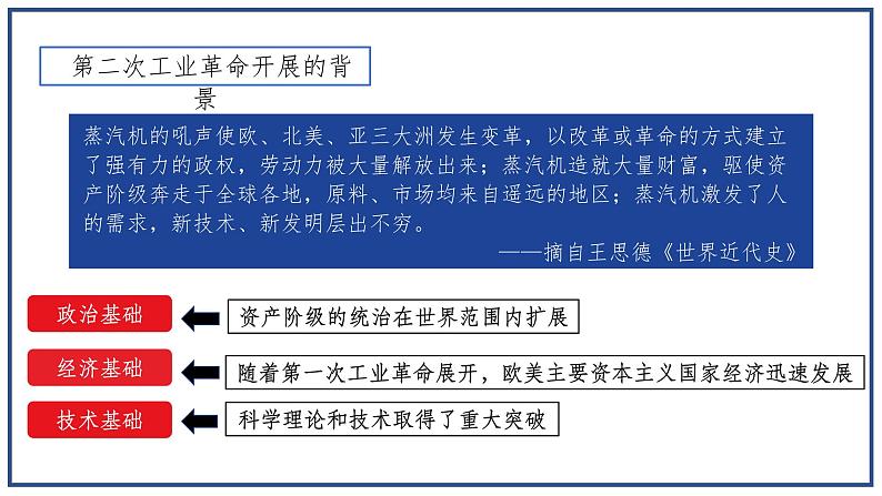 第5课 第二次工业革命课件---2021-2022学年初中历史部编版九年级下册第4页