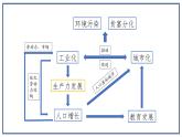 第6课 工业化国家的社会变化课件---2021-2022学年初中历史部编版九年级下册