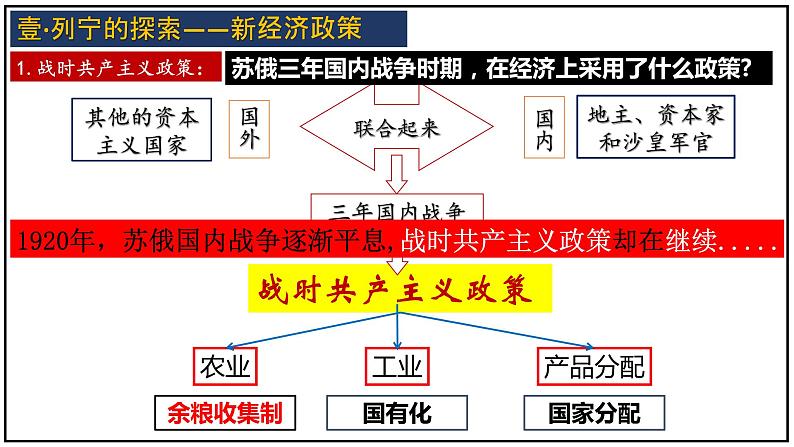 第11课 苏联的社会主义建设课件---2021-2022学年初中历史部编版九年级下册04