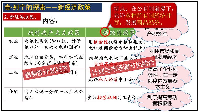 第11课 苏联的社会主义建设课件---2021-2022学年初中历史部编版九年级下册07