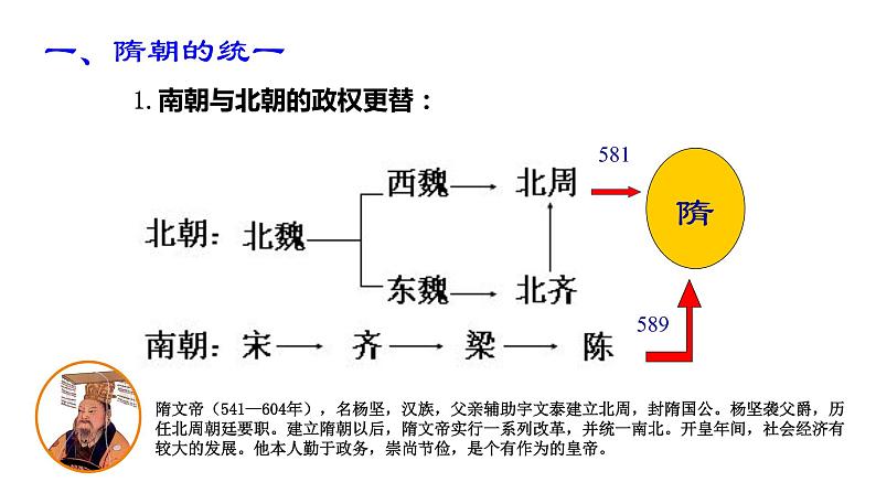 第1课 隋朝的统一与灭亡课件课件第3页