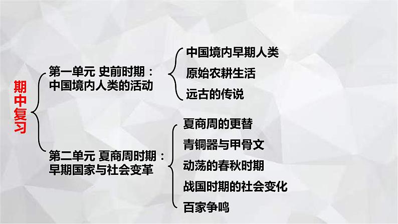 2022-2023学年部编版历史七年级上册期中复习串讲之课件精讲 第一单元 史前时期：中国境内人类的活动 课件第4页