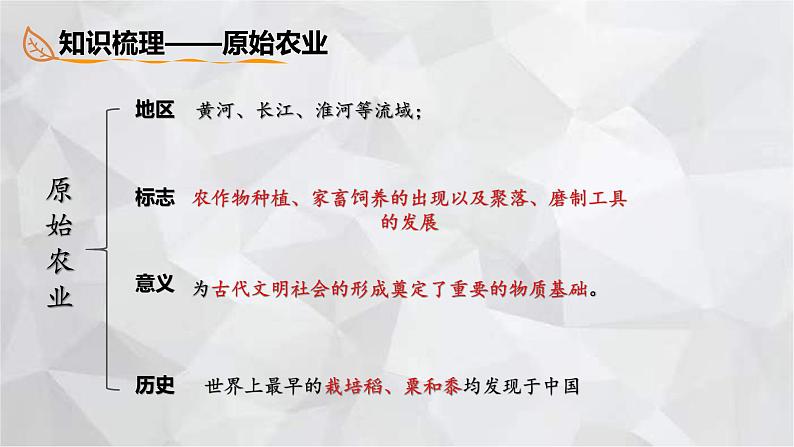 2022-2023学年部编版历史七年级上册期中复习串讲之课件精讲 第一单元 史前时期：中国境内人类的活动 课件第7页