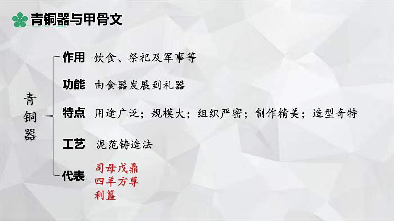 2022-2023学年部编版历史七年级上册期中复习串讲之课件精讲 第二单元 夏商周时期：早期国家与社会变革 课件06