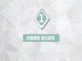2022-2023学年部编版历史九年级上册期中复习串讲之课件精讲 第一单元 古代亚非文明 课件