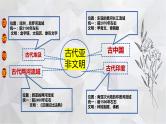 2022-2023学年部编版历史九年级上册期中复习串讲之课件精讲 第一单元 古代亚非文明 课件