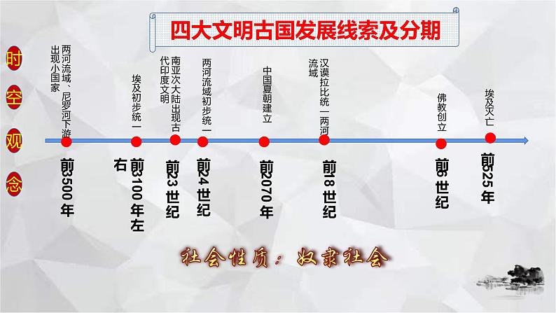 2022-2023学年部编版历史九年级上册期中复习串讲之课件精讲 第一单元 古代亚非文明 课件06