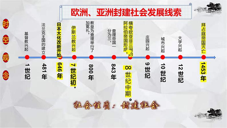 2022-2023学年部编版历史九年级上册期中复习串讲之课件精讲 第三单元 封建时代的欧洲 课件05