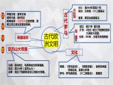 2022-2023学年部编版历史九年级上册期中复习串讲之课件精讲 第二单元 古代欧洲文明 课件