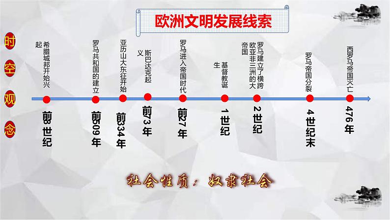 2022-2023学年部编版历史九年级上册期中复习串讲之课件精讲 第二单元 古代欧洲文明 课件05