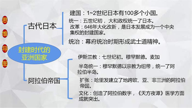 2022-2023学年部编版历史九年级上册期中复习串讲之课件精讲 第四单元 封建时代的亚洲国家 课件04