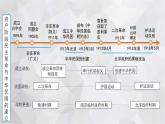 2022-2023学年部编版历史八年级上册期中复习串讲之课件精讲 第三单元 资产阶级民主革命与中华民国的建立 课件