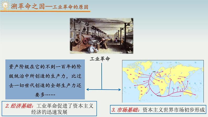 第5课 第二次工业革命  课件---2021-2022学年初中历史部编版九年级下册第4页