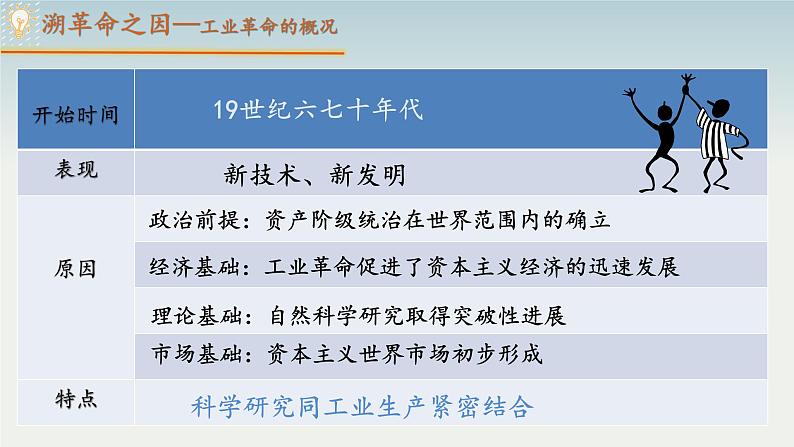 第5课 第二次工业革命  课件---2021-2022学年初中历史部编版九年级下册第6页