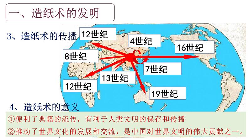 3.15两汉的科技和文化课件2021_2022学年部编版七年级历史上册第4页