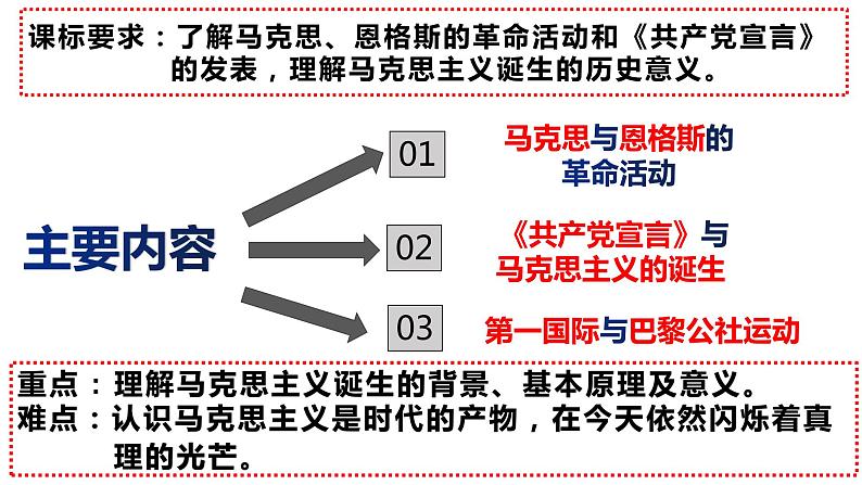 第21课 马克思主义的诞生和国际工人运动课件---2022-2023学年初中历史部编版九年级上册第1页