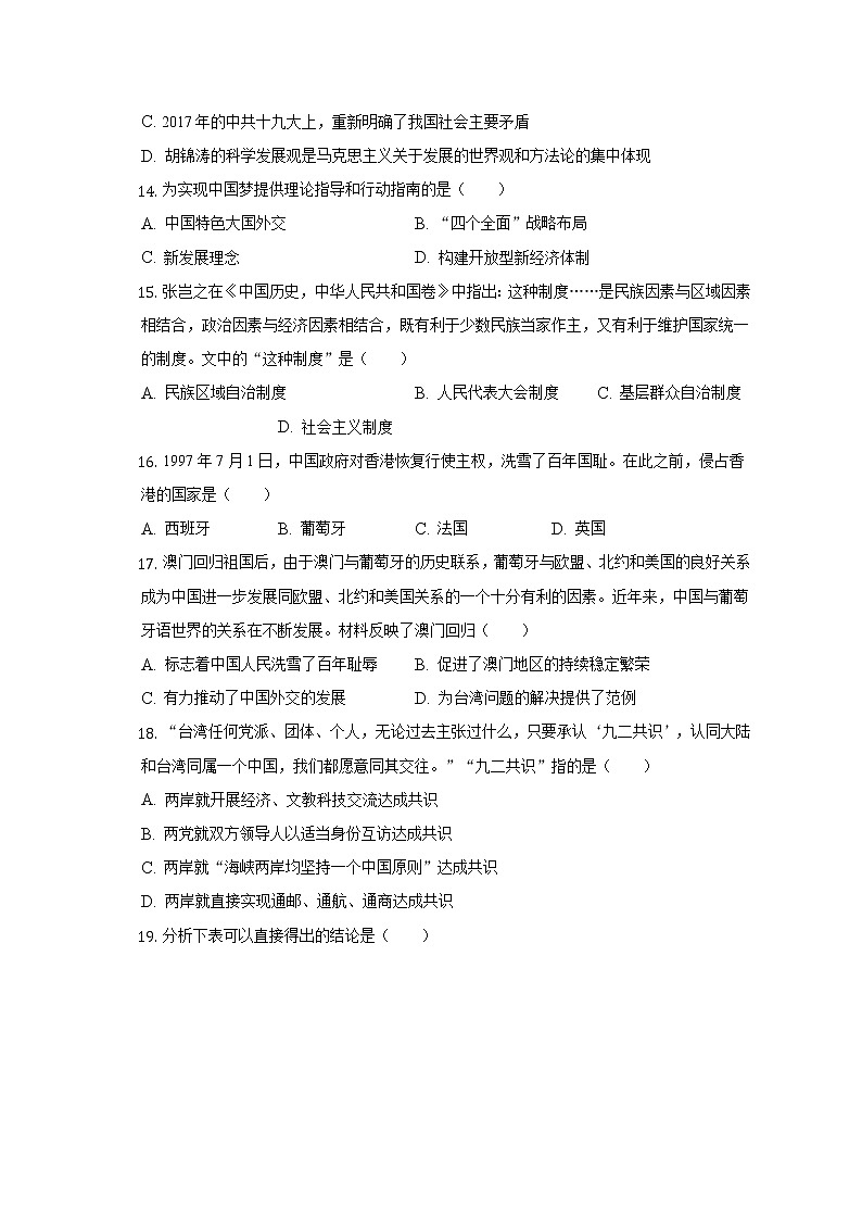 2021-2022学年吉林省长春市净月高新区八年级（下）期末历史试卷（含解析）03