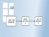 第2课 俄国的改革 课件---2021-2022学年初中历史部编版九年级下册