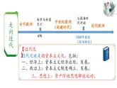 第14课 文艺复兴运动课件---2022-2023学年初中历史部编版九年级上册
