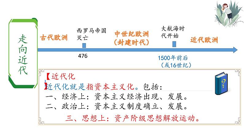 第14课 文艺复兴运动课件---2022-2023学年初中历史部编版九年级上册01