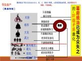 第4课 日本明治维新课件