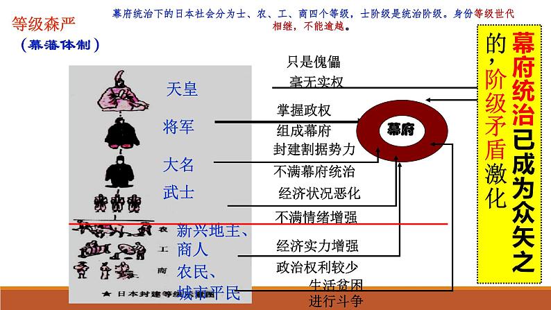 第4课 日本明治维新课件04