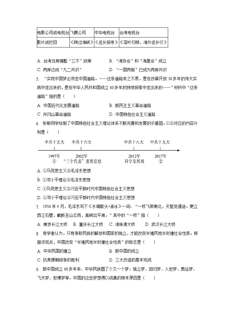 2021-2022学年重庆市江津区十二校联盟八年级（下）月考历史试卷（含解析）第2页