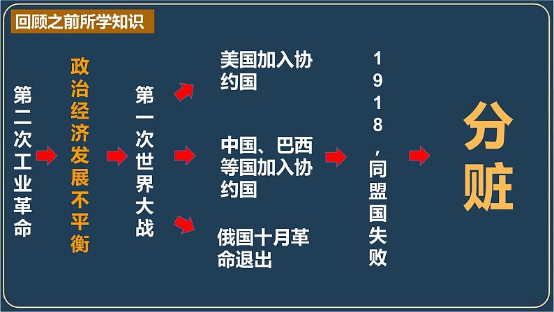 第10课 《凡尔赛条约》和《九国公约》课件---2021-2022学年初中历史部编版九年级下册第1页