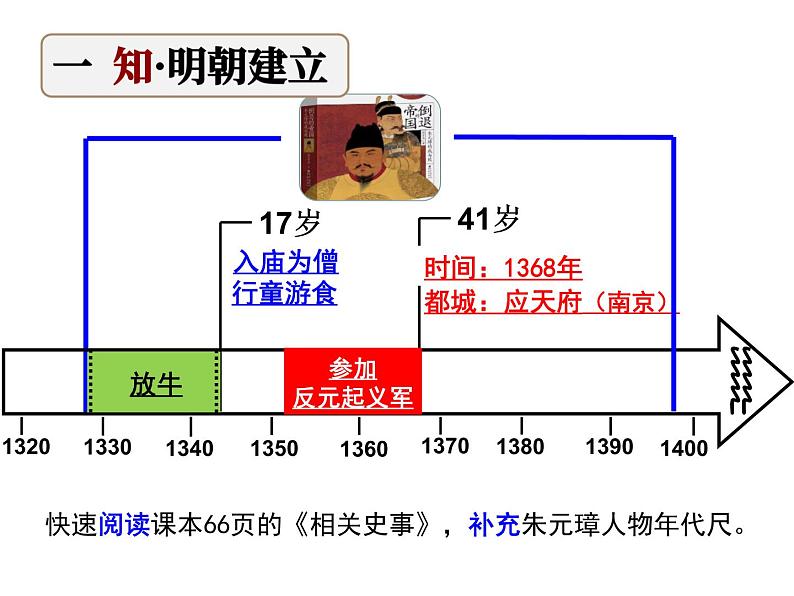 第14课 明朝的统治 课件03