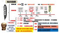 人教部编版九年级上册第3课 古代印度课堂教学ppt课件