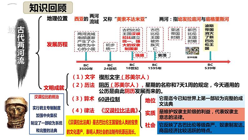 第3课 古代印度 课件01