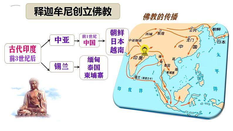 第3课 古代印度 课件08