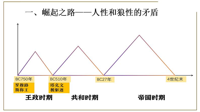 第5课 罗马城邦和罗马帝国 课件第6页