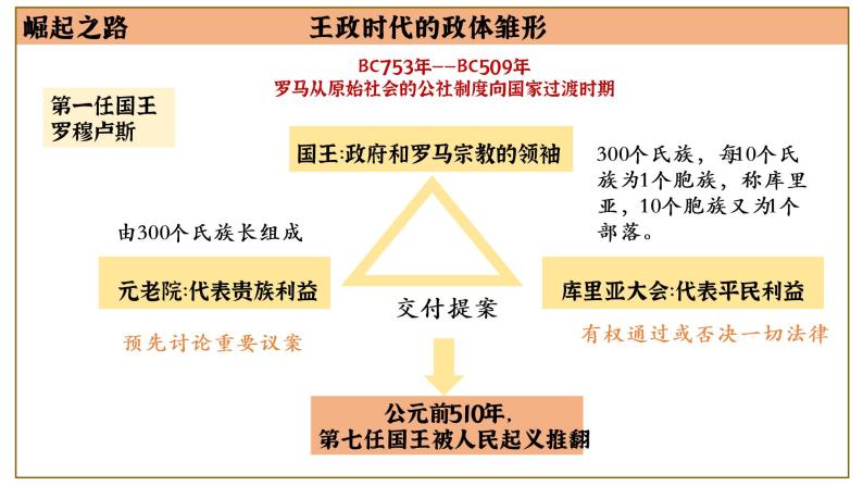 第5课 罗马城邦和罗马帝国 课件07