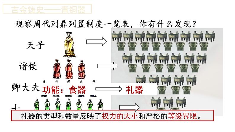 第5课 青铜器与甲骨文 课件第6页