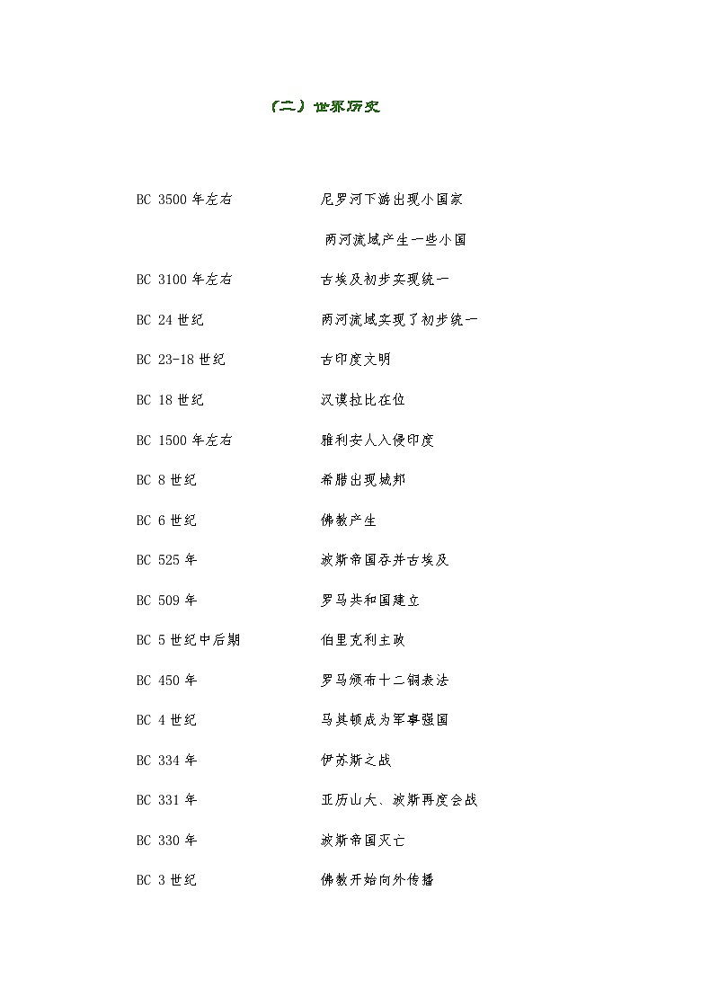 历史大事年表：世界历史时间整理第1页