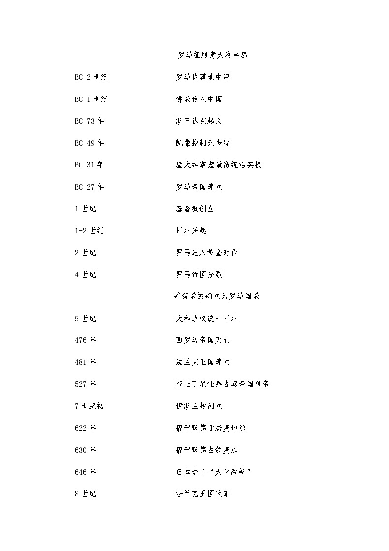 历史大事年表：世界历史时间整理第2页