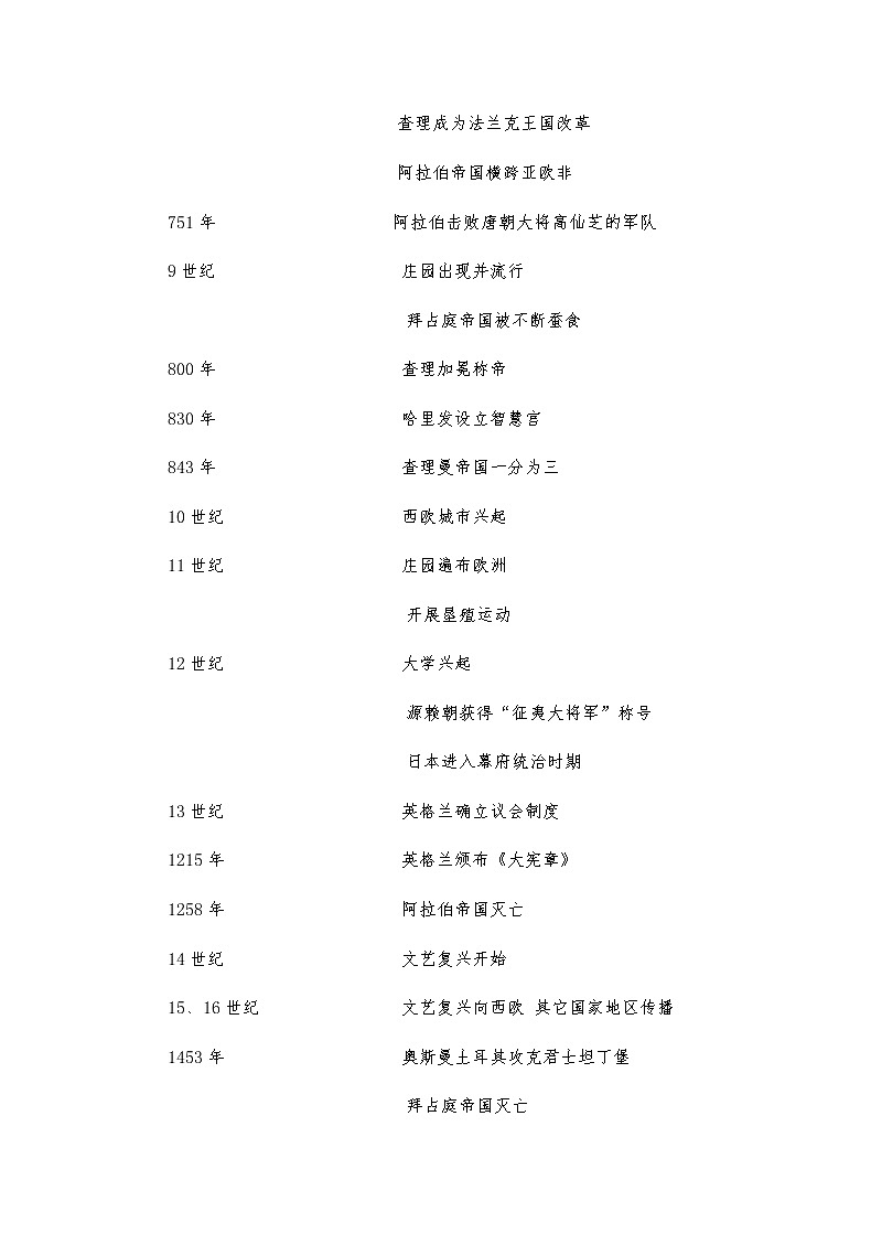 历史大事年表：世界历史时间整理第3页