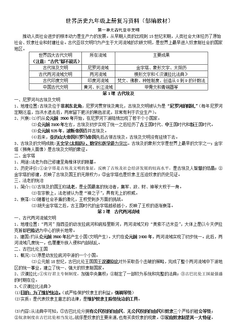 世界历史九年级上册复习提纲精编第1页