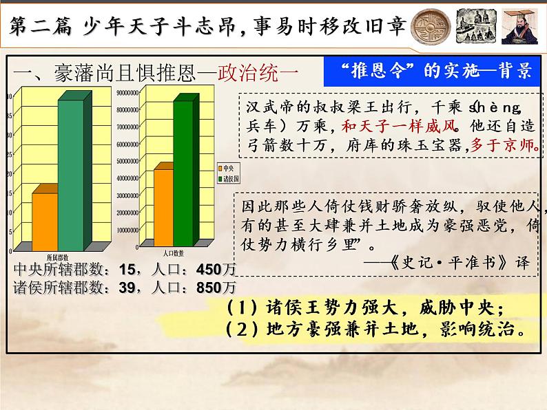 第12课 汉武帝巩固大一统王朝课件---2022-2023学年初中历史部编版七年级上册第6页