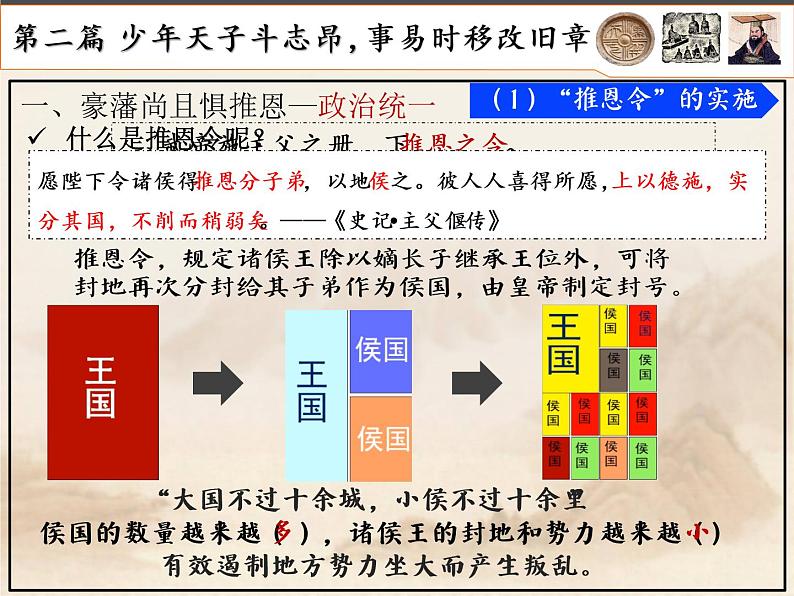 第12课 汉武帝巩固大一统王朝课件---2022-2023学年初中历史部编版七年级上册第7页