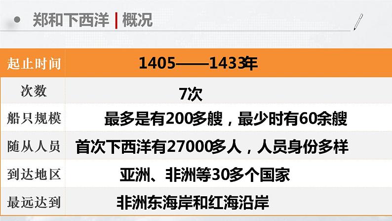 第15课 明朝的对外关系课件---2021-2022学年初中历史部编版七年级下册第8页