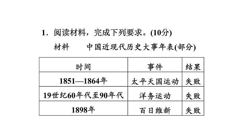 中考历史复习非选择题题型11观点论述题题型课件第7页